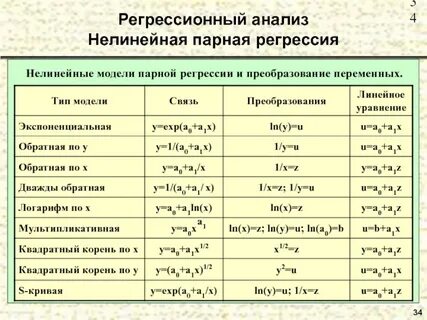 Парно анализы