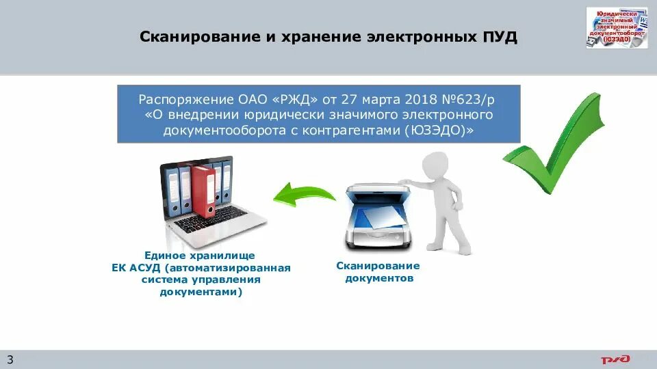 Электронное взаимодействие и электронный документооборот. Электронный документооборот. электронный документооборот ржд. электронный оборот документов. юридически значимый электронный документооборот.