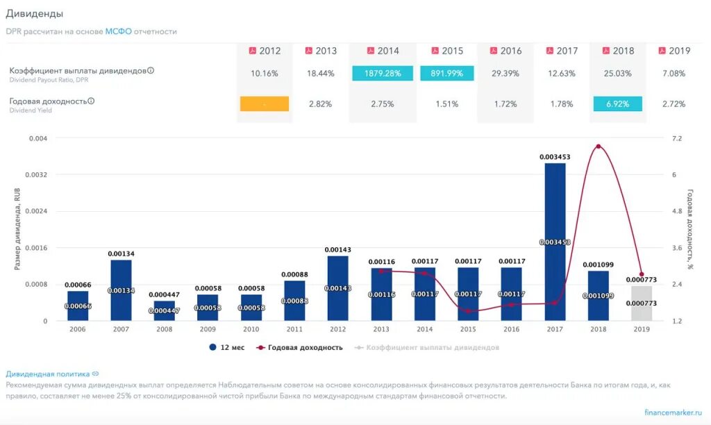 2018 bank 2018. Финансовые показатели банка ВТБ 2020. Годовая отчетность банков. ВТБ отчет. Финансовы отчёт банк.