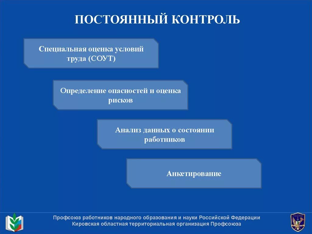 Постоянный непрерывный контроль. Постоянный контроль. Непрерывный контроль. Постоянный мониторинг. Анкетирование для профсоюза.