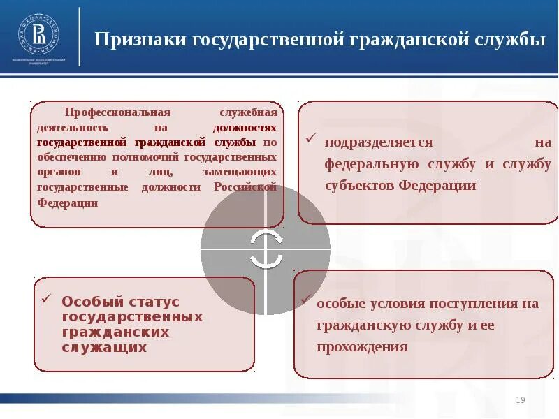 Виды деятельности государственных гражданских служащих