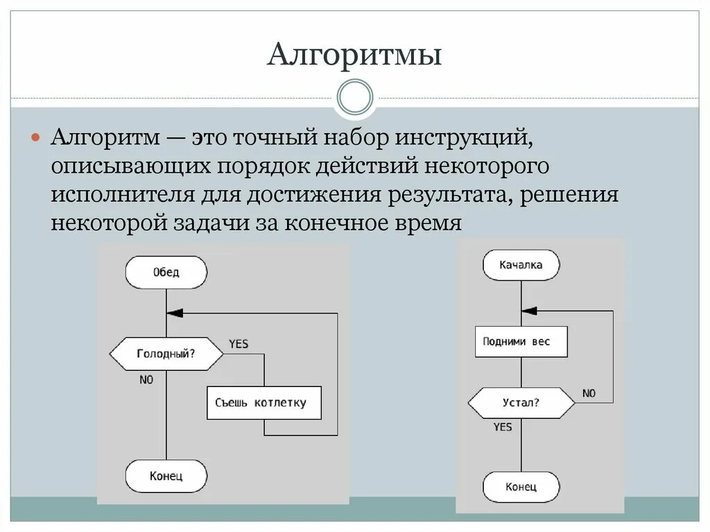 Алгоритм 5 4 3 2 1