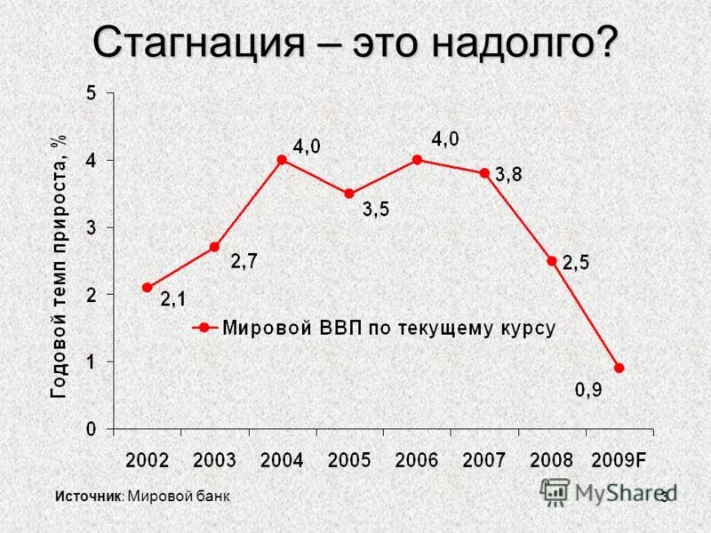 Социальная стагнация