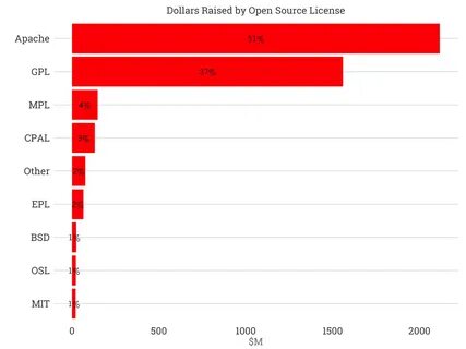 Source license