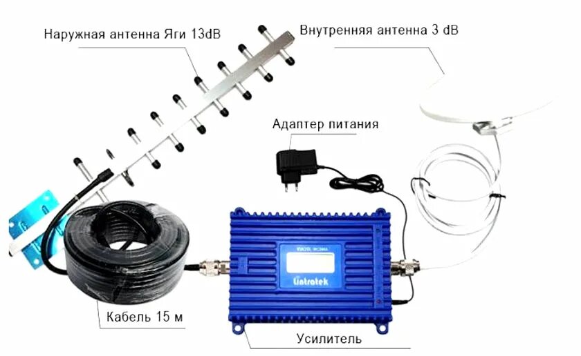 Как усилить сигнал и скорость на 3G 4G модеме Статьи GSM-Репитеры.РУ