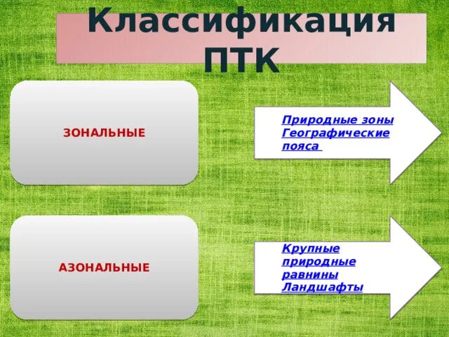 Зональные природные комплексы. Зональные ПТК. Зональные и азональные природные комплексы России. Азональные природные зоны.