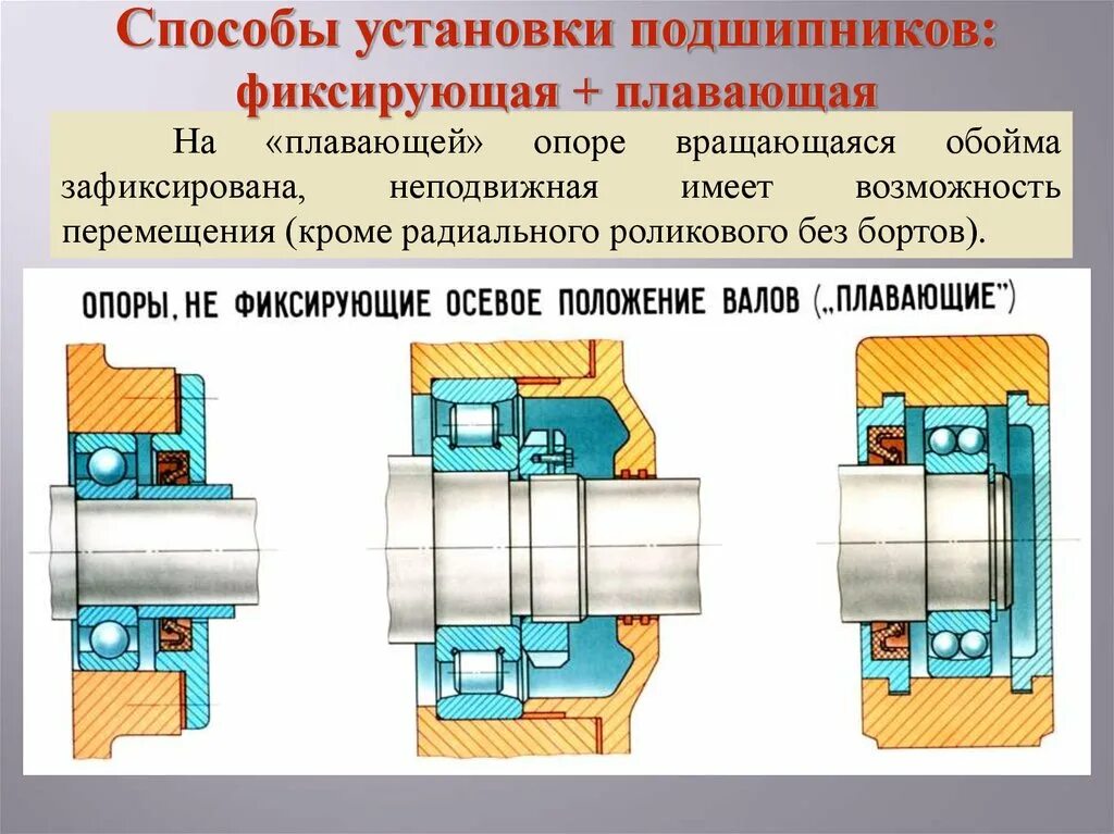 Соединение вращающихся деталей. Крепление подшипника качения на валу. Монтаж подшипников качения на вал и в корпус. Крепление шестерни на валу двигателя + втулка. Крепление подшипника стопорным кольцом.