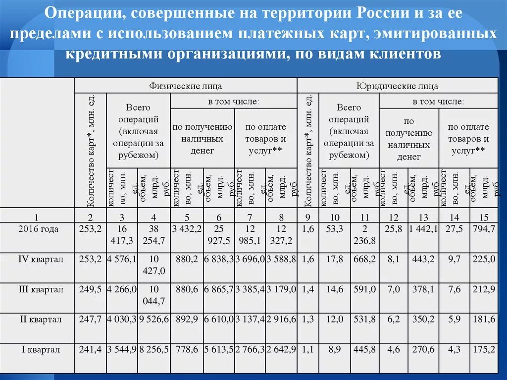 Совершать операции перевод