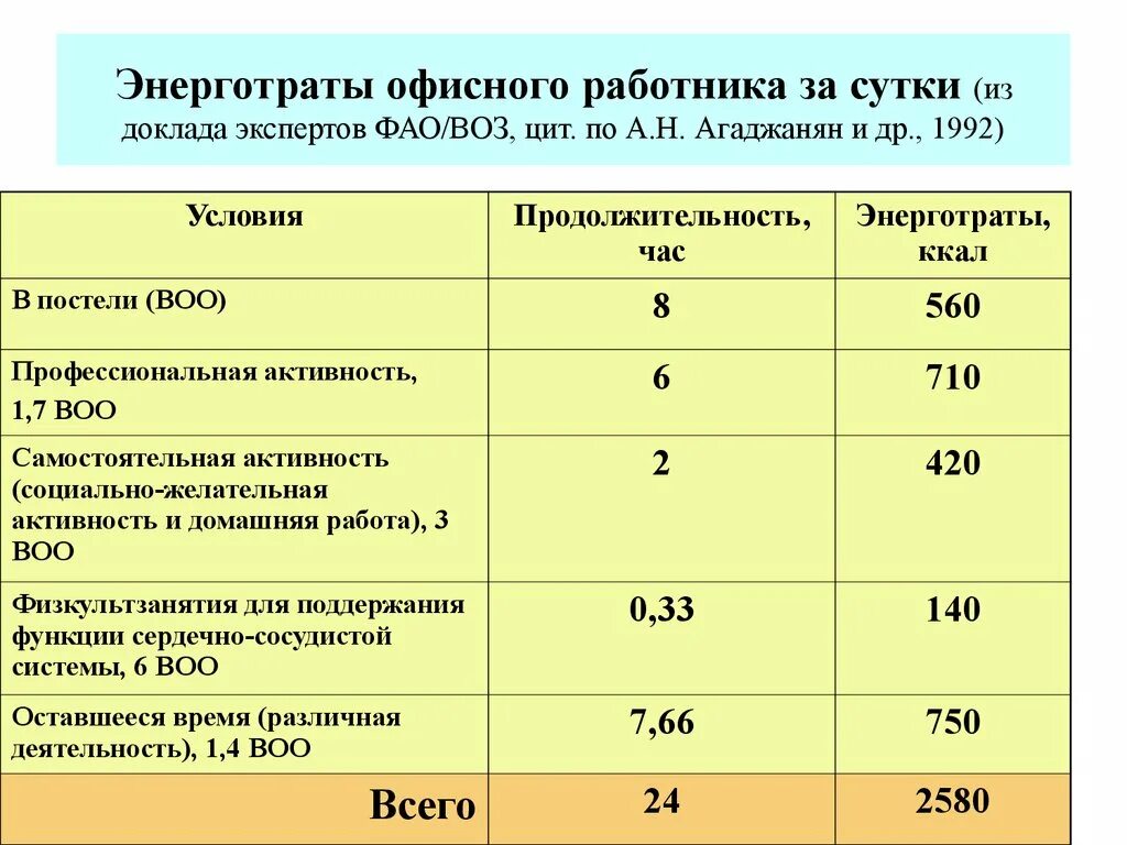 Фактическое значение напряжения