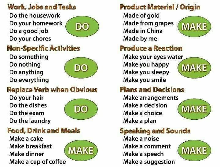 Английские слова take. Make do. Разница между do и make. Make do употребление. Make or do правило.
