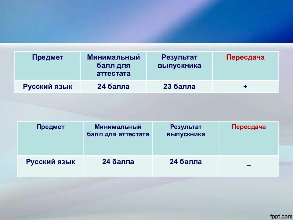 Просмотр результатов егэ 2025. Просмотр результатов егэ 2025