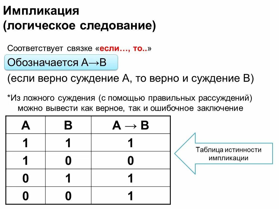 Логические операции с суждениями. Следование в информатике таблица истинности. Таблица логических операций импликация. Импликация таблица истинности эквиваленция. 1. Таблица истинности импликации.