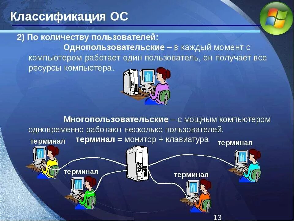 Операционная информатика