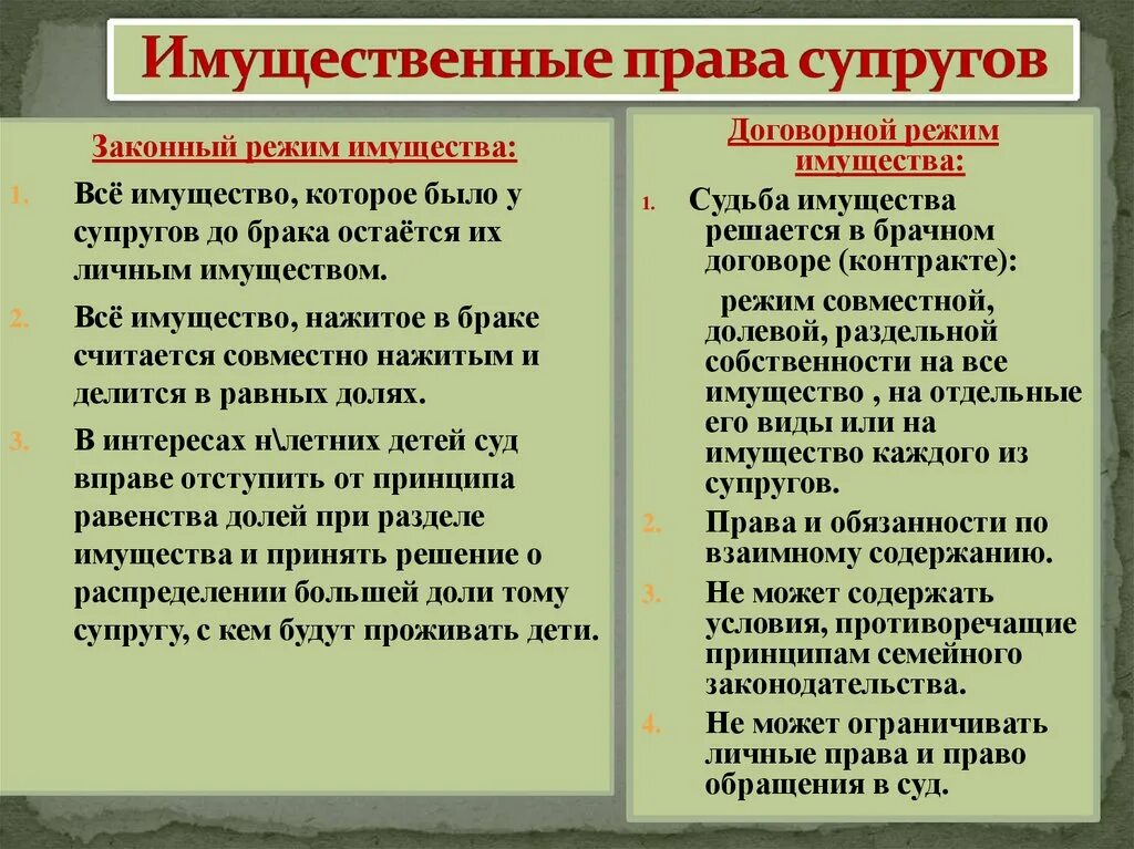 Личных неимущественных отношений супругов в рф. Имущечтыннные поава сурогугов. Имущественнобязанночти сцпругов.