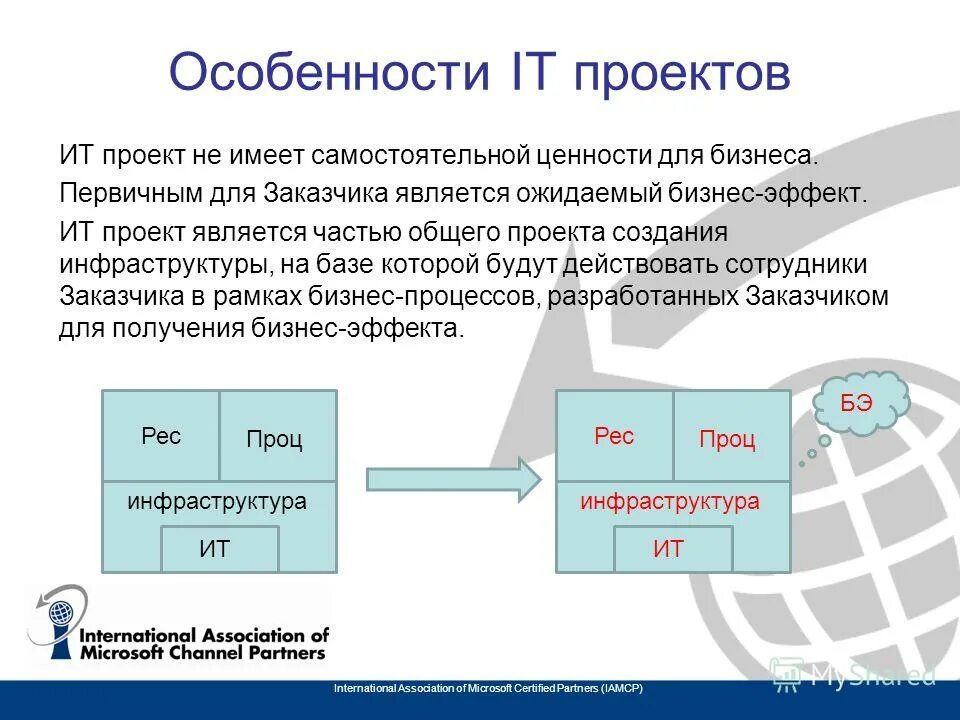 Элементы асу тп