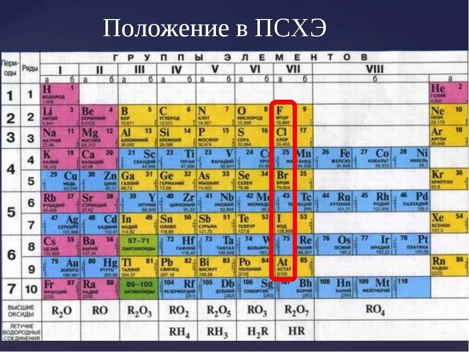 Местоположение в псхэ