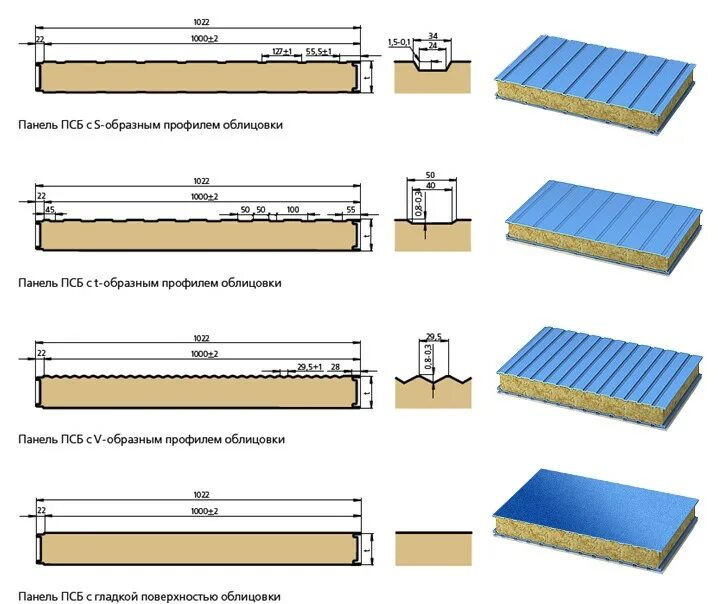 Трехслойная сэндвич панель толщина. Габариты сэндвич панелей 100 мм. Сэндвич панели ширина 2000мм. Сэндвич панель с 44. Сэндвич панели ПСБ 120.