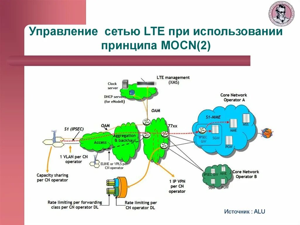 Управляемая сеть