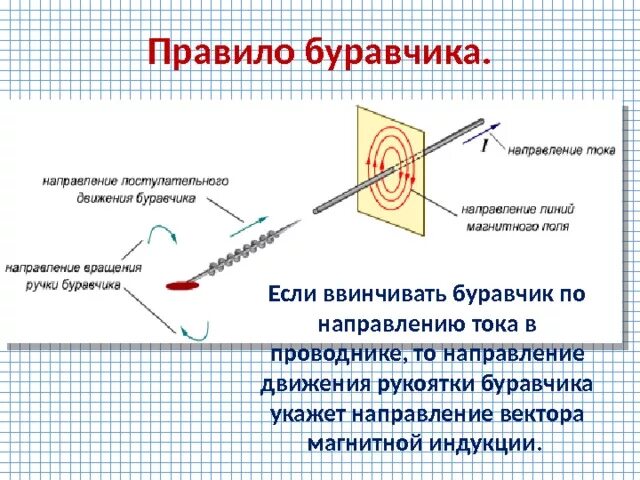 Правило буравчика физика 8