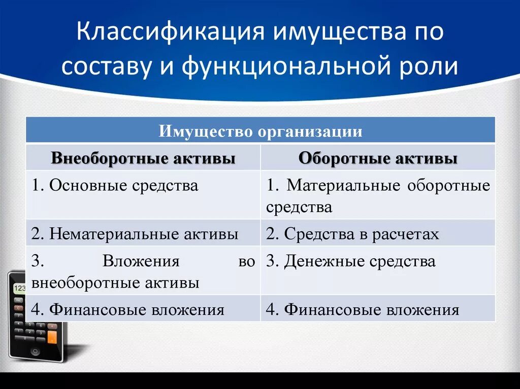 Правовой статус имущества коммерческого предприятия - презентация онлайн