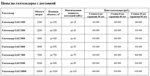 Рассчитать сжиженным газом
