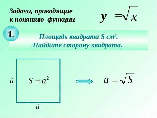 Вычислить сторону квадрата по площади. Как найти сторону квадрата. как найти сторону квадрата зная площадь. как нати сторону квадрата. как найти сторону квадрата если известна площадь.