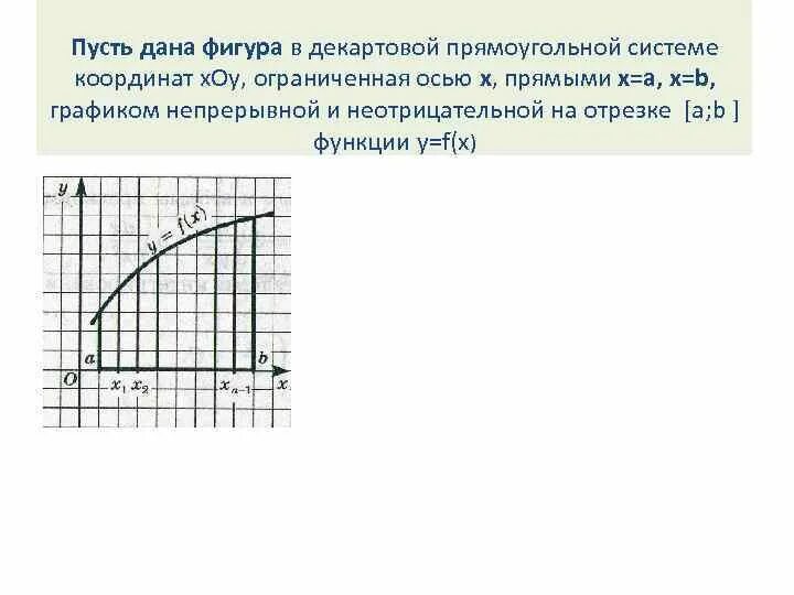 Фигуру ограниченную графиком непрерывной функции