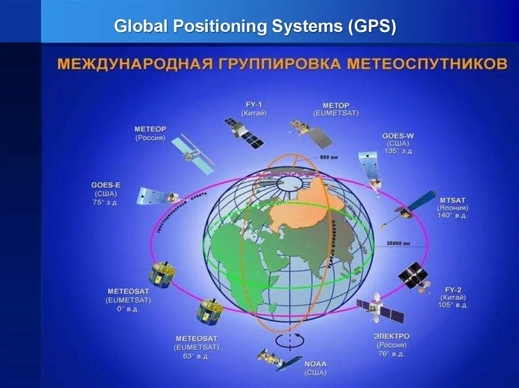 Метеорологические спутники. Орбитальная группировка спутников. Геостационарные спутники. Орбиты метеорологических спутников.
