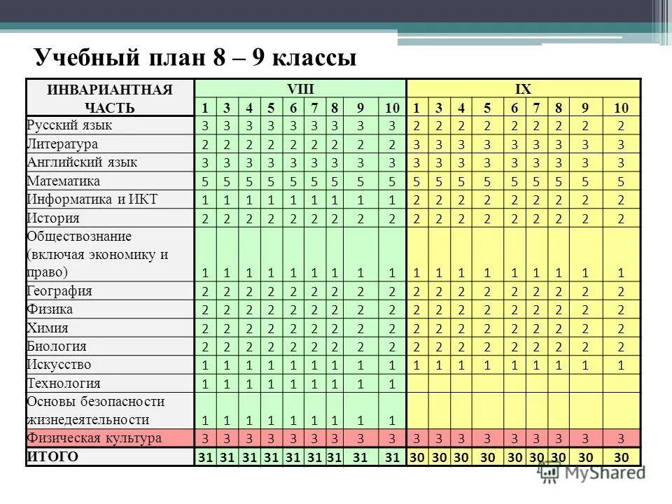 Общество фгос 5 класс