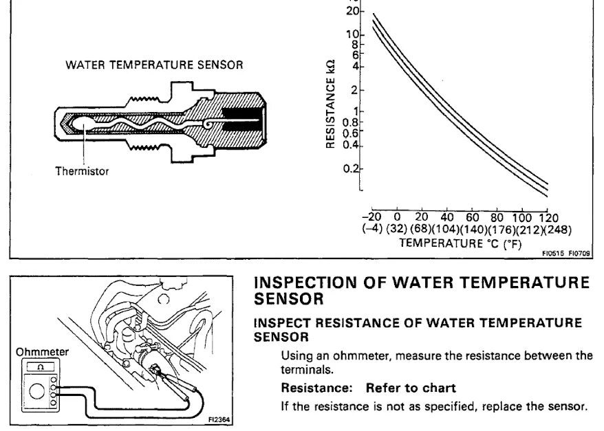 На что влияет датчик температуры воздуха. Water temperature sensor распиновка. Sensor Air temperature. Doosan sensor,temperature. Вентиляция Supply temperature sensor.