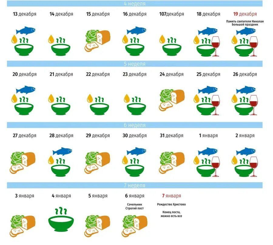 Православный календарь питания на 2024 каждый день. Пост Рождественский 2022 питание по дням. Питание по дням в Рождественский пост в 2022 году. Рождественский пост 2021-2022. Меню в Рождественский пост по дням 2022.