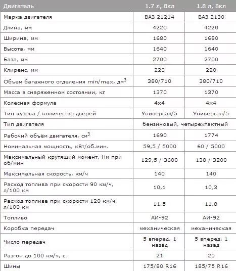 Параметры работы двигателя двигателей ваз. Параметры двигателя ваз 2114 1.6 8 клапанов. характеристики двигателя ваз 1.6 8 клапанов инжектор. двигатель ваз 11183 11186. параметры двигателя ваз 2114 1.5.