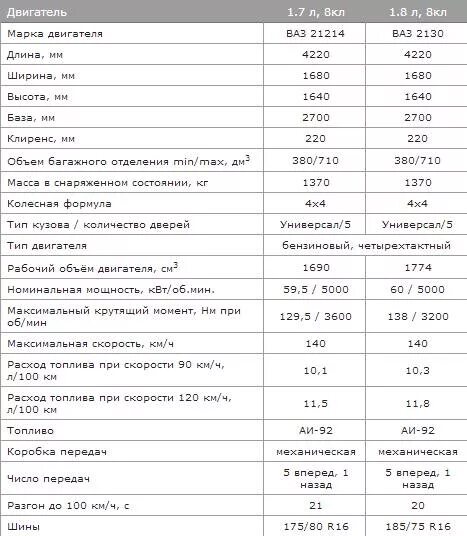 Расход ваз 2114 8 клапанов инжектор. Параметры двигателя ВАЗ 2114 1.6 8 клапанов. Характеристики двигателя ВАЗ 1.6 8 клапанов инжектор. Двигатель ВАЗ 11183 11186. Параметры двигателя ВАЗ 2114 1.5.