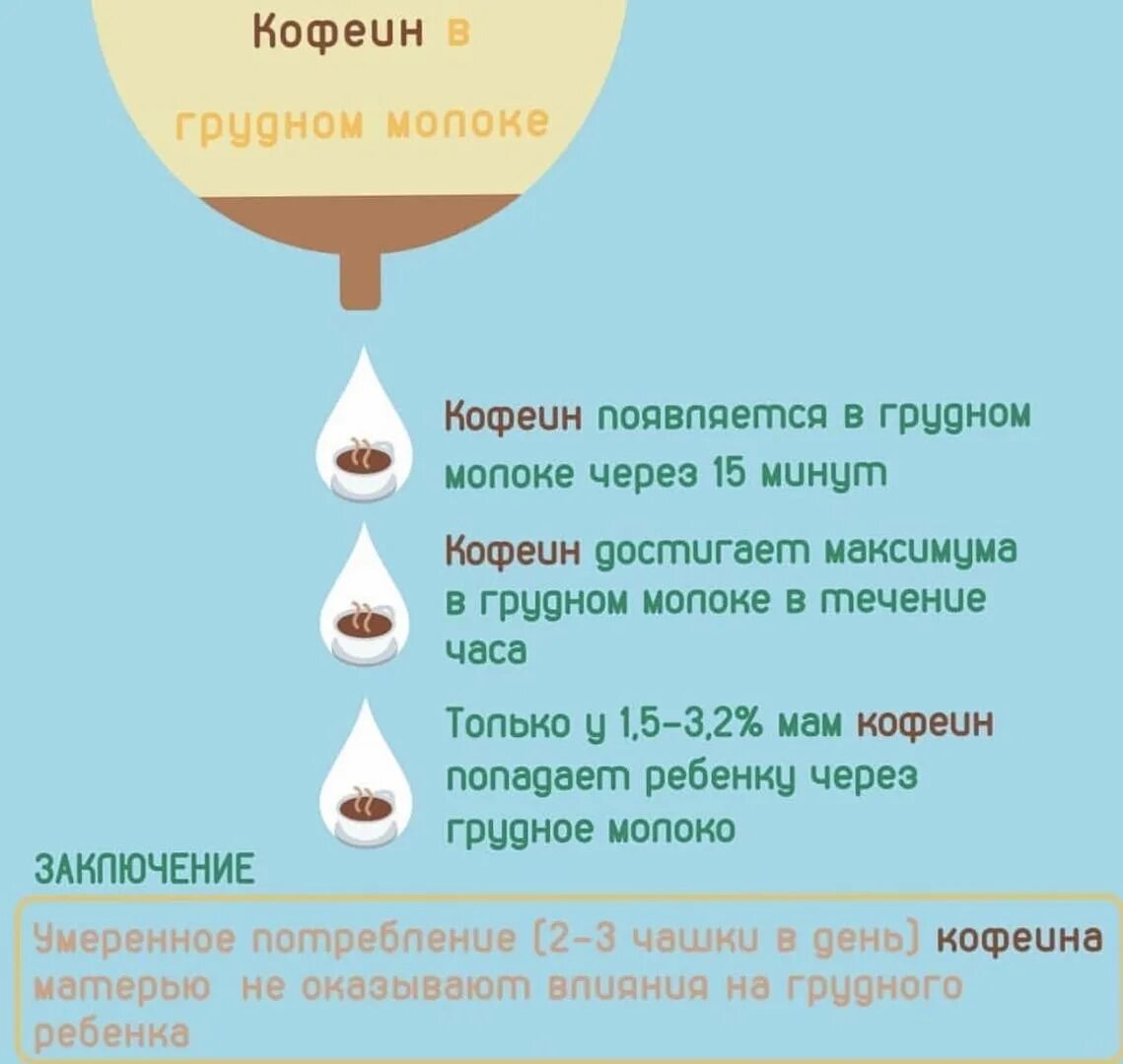 Можно ли при грудном вскармливании пить молоко. Кофе на гв. Сколько кофе можно на гв. Кофеин и грудное вскармливание. Можно ли пить кофе на гв.