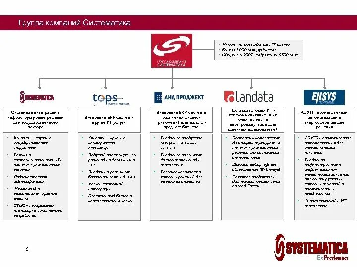 Группа компаний систематика. Группа компаний. Группа компаний систематика лого. ГКС группа систематика. Оценка группы компании