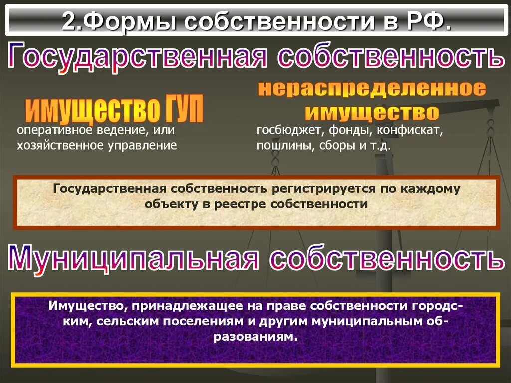 Формы собственности гк. Государственная собственность. Государственная форма собственности. Виды государственной собственности. Собственность презентация.