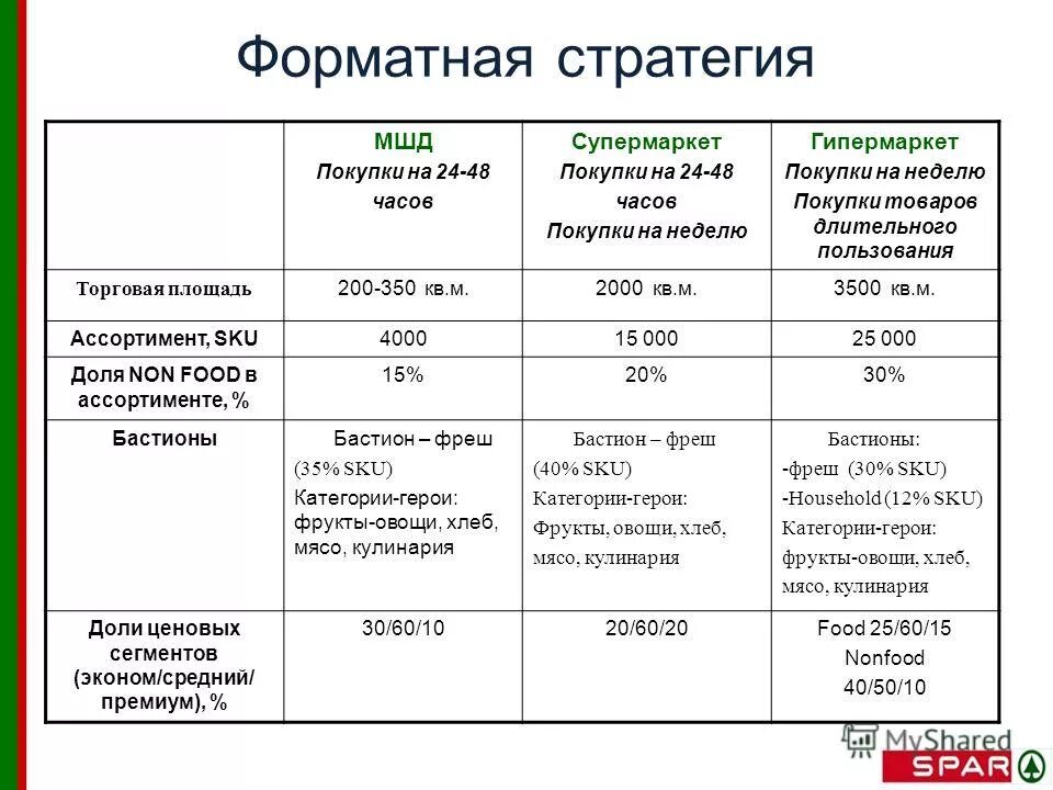 продукция категории фреш что это. бытовая техника категории товаров. какие товары относятся к категории фреш. какие товары относятся к категории фреш. самые продаваемые товары.