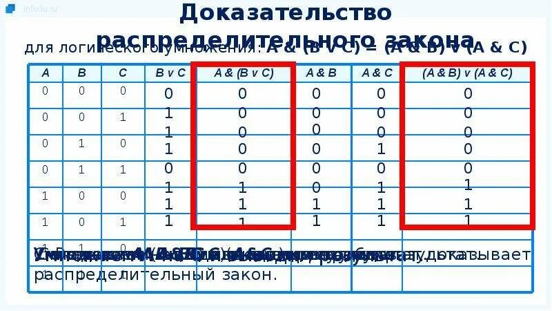 Доказательство распределительного закона для логического умножения. Доказательство закона логического умножения. Распределительный дистрибутивный закон для логического умножения. Таблица истинности для распределительного закона.