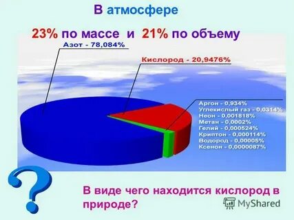 Кислород находится в состоянии при комнатной температуре
