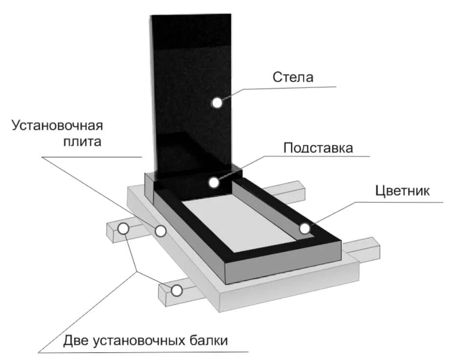 Сколько устанавливают памятник. Схема монтажа гранитного памятника. Чертёж монтажа гранитной плиты. Установка гранитного памятника на могилу. Крепление гранитного памятника.