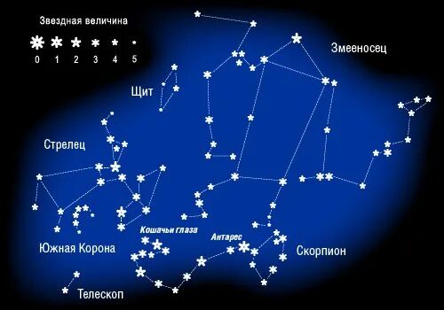 Звездная величина телескопа. Самая яркая звезда в созвездии Южная корона. Созвездие Южная корона схема. Северная корона Созвездие. Созвездие Южная корона картинки.