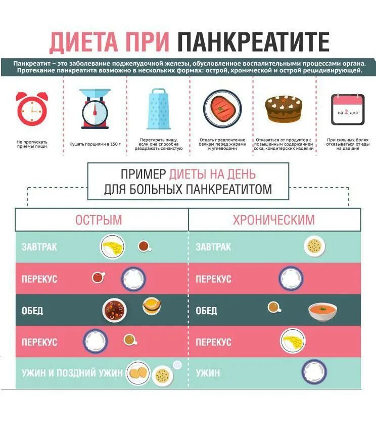 Минеральную воду при поджелудочной железе. Питание при панкреатите список продуктов при обострении. Диетотерапия при хроническом панкреатите. Таблица питания при панкреатите поджелудочной железы. Диета приподжедудочной.