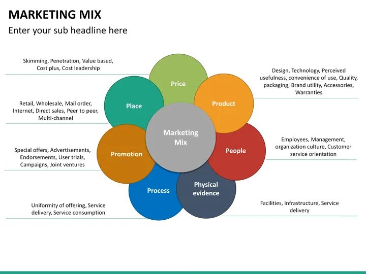 Что значит mix. Комплекс маркетинга 4p 5p. Концепция маркетинг микс. Модель маркетинг микс 4р. Стратегия маркетинг микс.