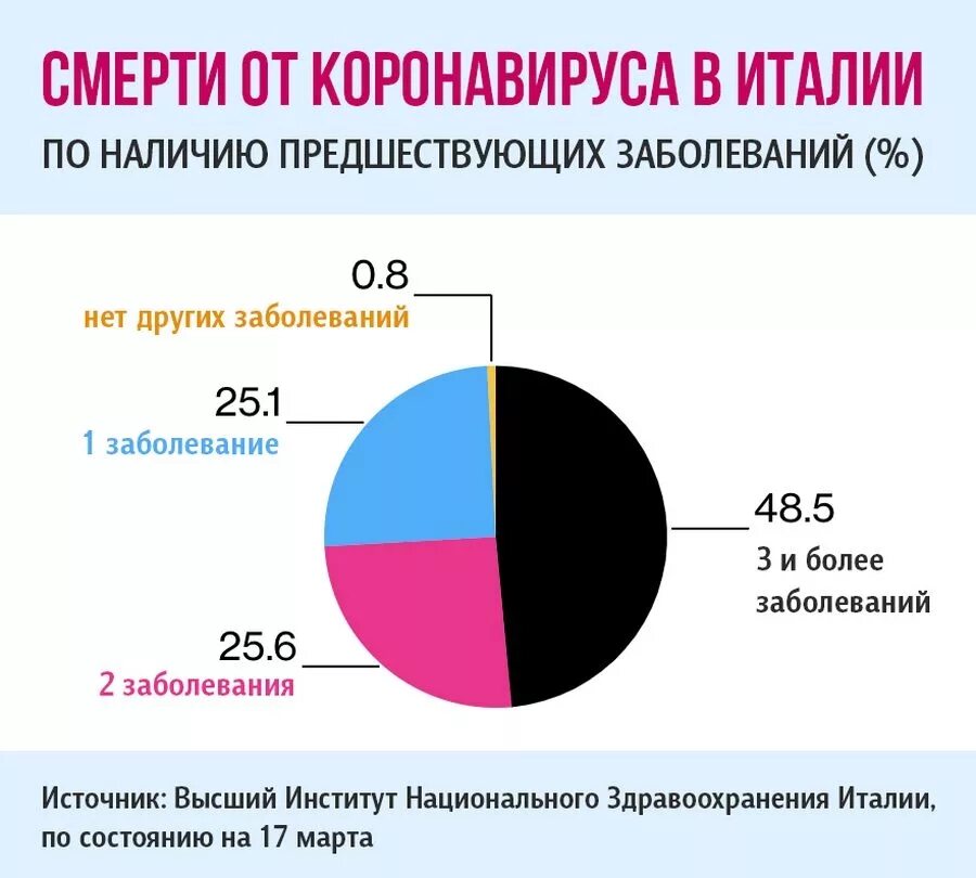 Сколько человек заболевания коронавируса. Симптомы коронавируса по дням в легкой форме. Сколько человек заболевания коронавируса. Процент смертности от коронавируса по возрастам. Статистика заболеваний по возрастам.