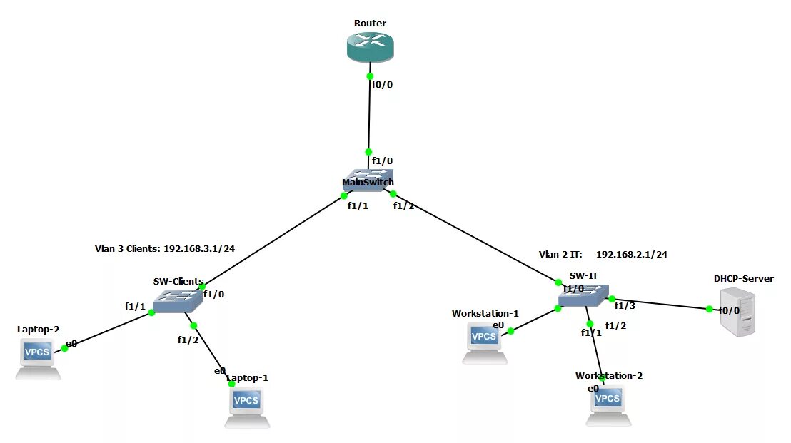 2 ip 1 компьютер. Коммутатор Cisco схема. Маршрутизация VLAN топология. Схема локальной сети VLAN. Коммутатор схема сети Cisco.