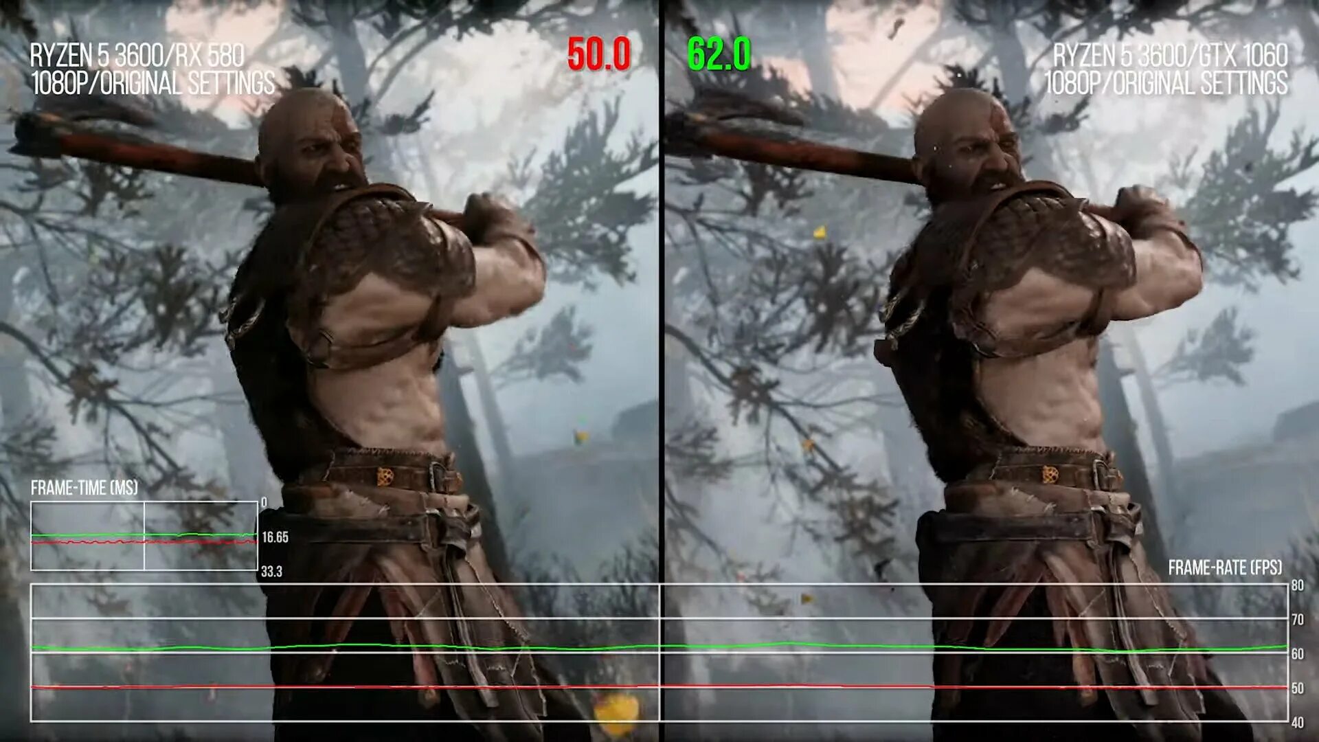 Настройка графики год оф вар на пк Спартанская мощь: производительность God of War на ПК