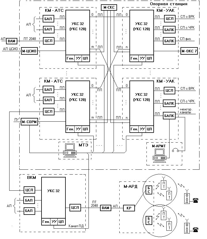 Структурная схема АТСКЭ Квант. Структурную схему ЦСК «Квант-е».. Автоматическая телефонная станция Квант схема. Цифровая система коммутации Квант-е.