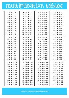 Таблица умножения до 10