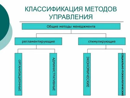 Универсальные методы государственного управления