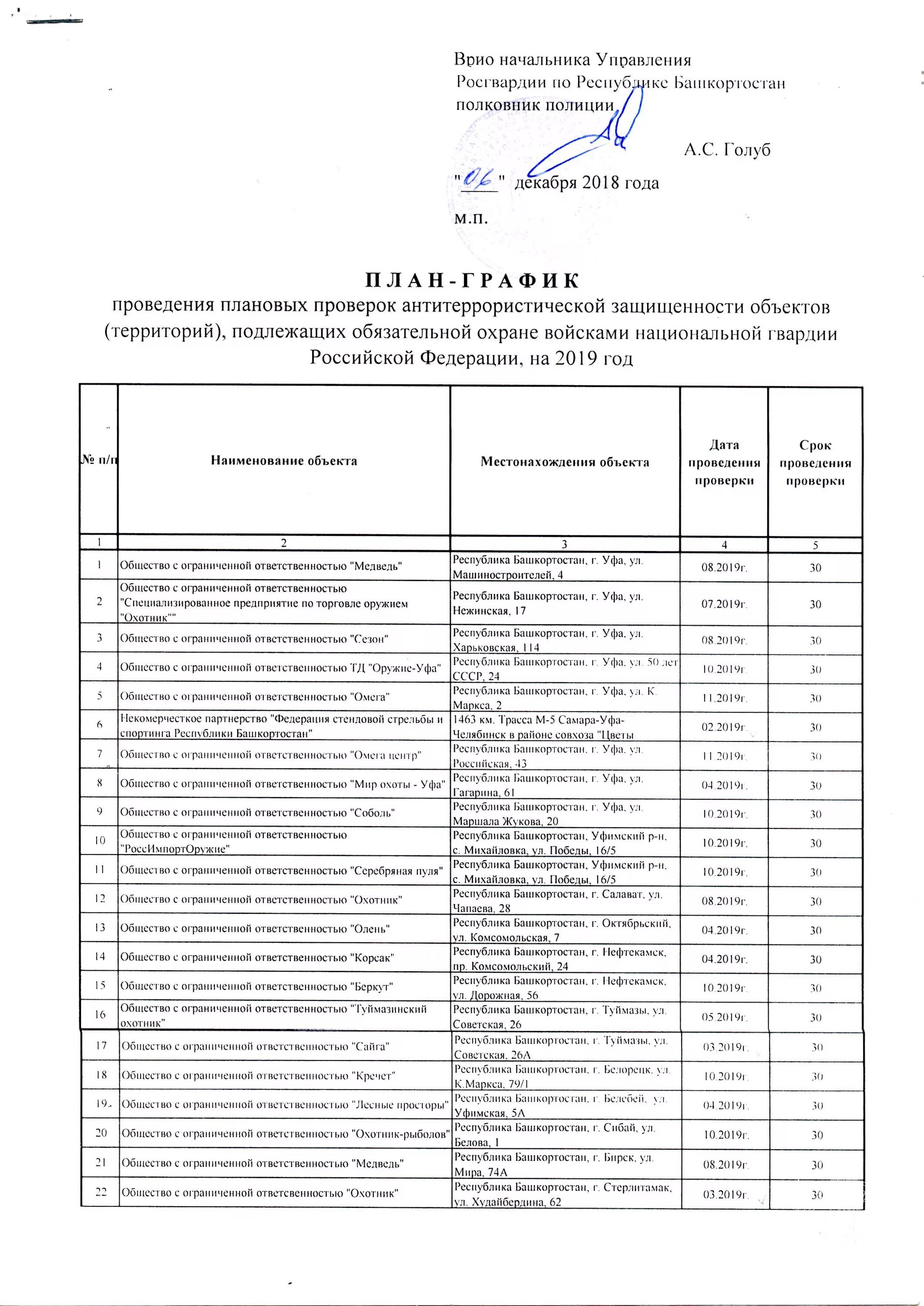План-график проверки антитеррористической защищенности объекта. План проверок антитеррористической защищенности. План график антитеррористической защищенности. План график проверок по антитеррористической защищенности.